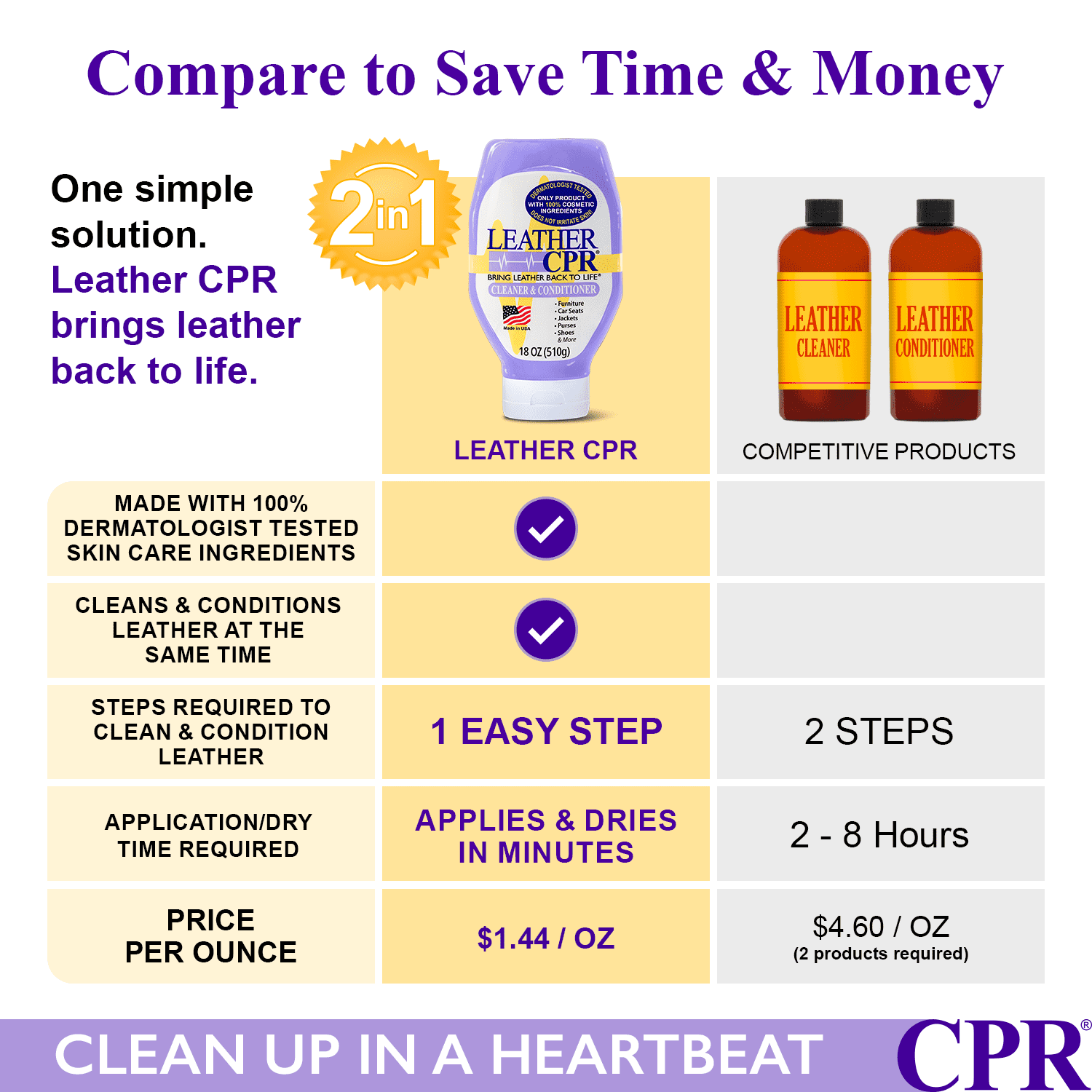 Leather CPR Cleaner & Conditioner
