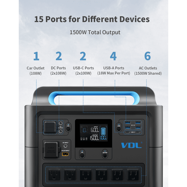 VDL Portable Power Station 1500W/1228Wh Capacity Solar Generator,6x AC  Output, 2000W Surge,Fast Charging for Home RV Emergency 