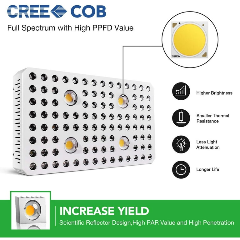 iPower 380W LED Plant Grow Light Full Spectrum with CREE COB and