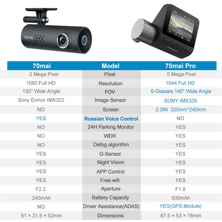Ejendomsret akse titel 70mai Smart Dash Cam 1S, 1080P Full HD, Smart Dash Camera for Cars, Sony  IMX307, Built-in G-Sensor, WDR, Powerful Night Vision - Walmart.com