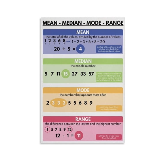 MEAN MEDIAN MODE Range for Math Living Room Bedroom Decorative Painting Canvas Wall-Art poster