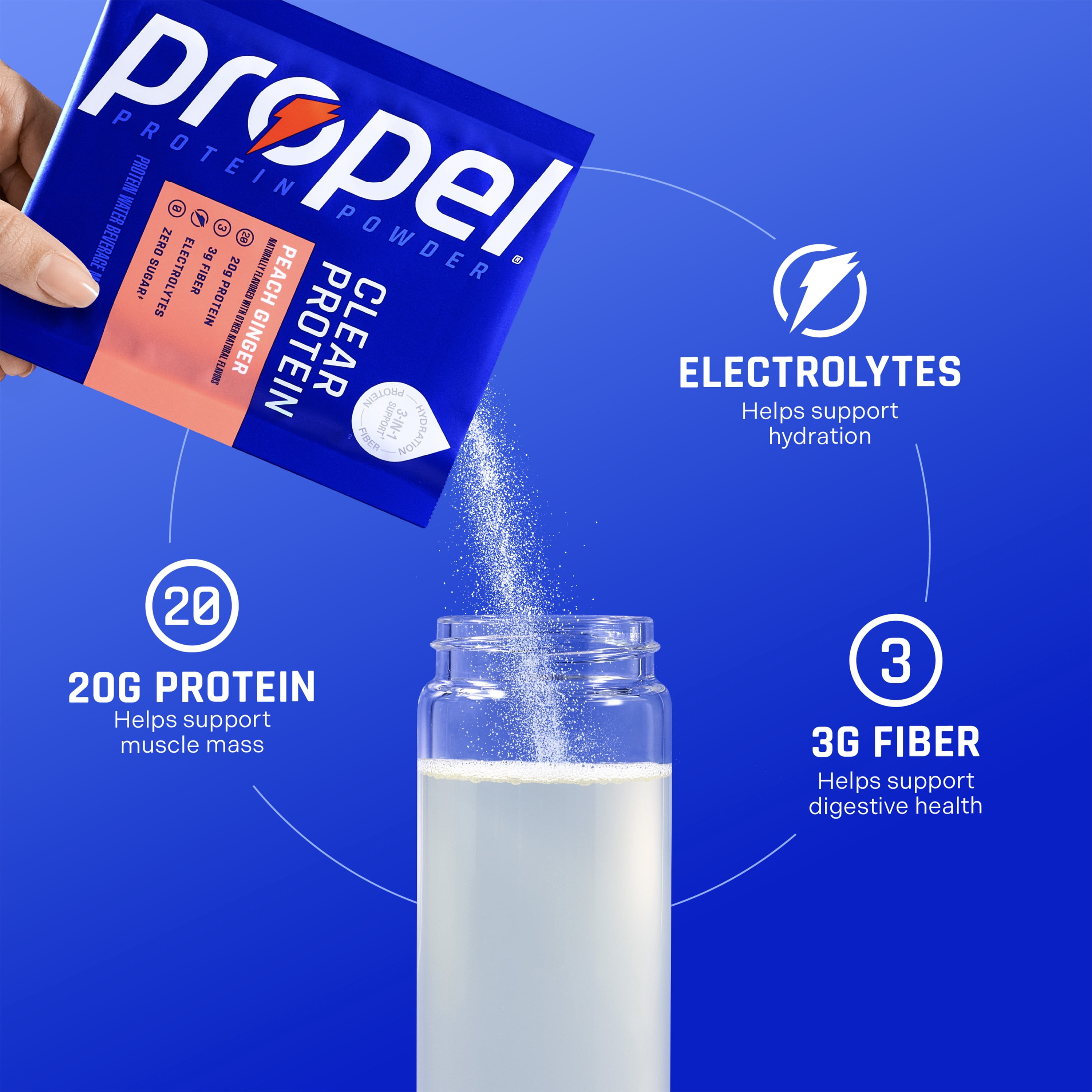 (4 pack) Propel Clear Protein Powder, Peach Ginger,(5 Servings), 3-in-1 GLP-1 Support: Hydration, 20g Protein, 3g Fiber, Zero Sugar, 90 Calories, No Added Colors, No Artificial Sweeteners or Flavors, 0.98 oz