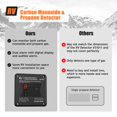 thumbnail image 4 of Detector de monóxido de carbono y propano para vehículos recreativos VITITE 2 en 1 Dual CO/LP, 4 of 7