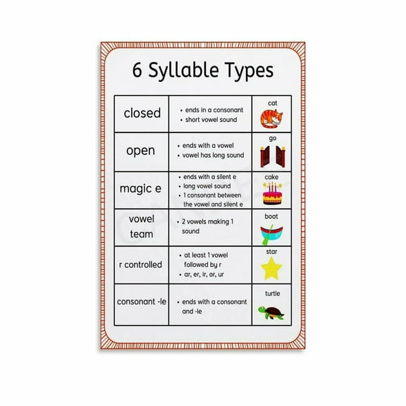 6 Types of Syllables Poster English Classroom Poster (2) Canvas Painting Posters And Prints Wall Art for Living Room Bedroom Decor
