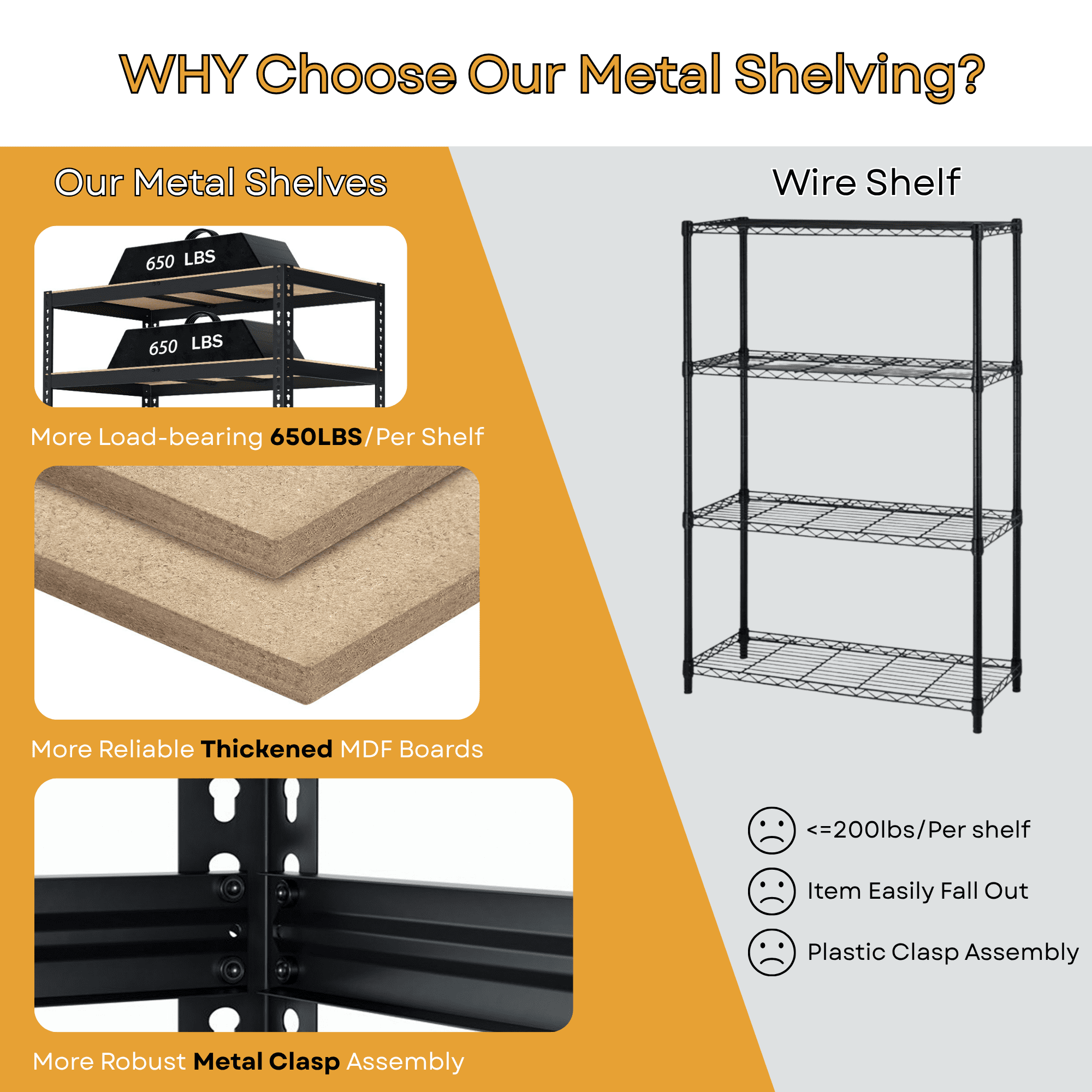 TrumanPick Metal Storage Shelves 48" W x 24" D x 71" H Adjustable Heavy Duty Shelving for Garage,3250lbs