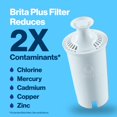 thumbnail image 4 of BritaPlus Pitcher Filter, High Density Replacement Filter for Pitchers and Dispensers, Made Without BPA, 4 Count, 4 of 9