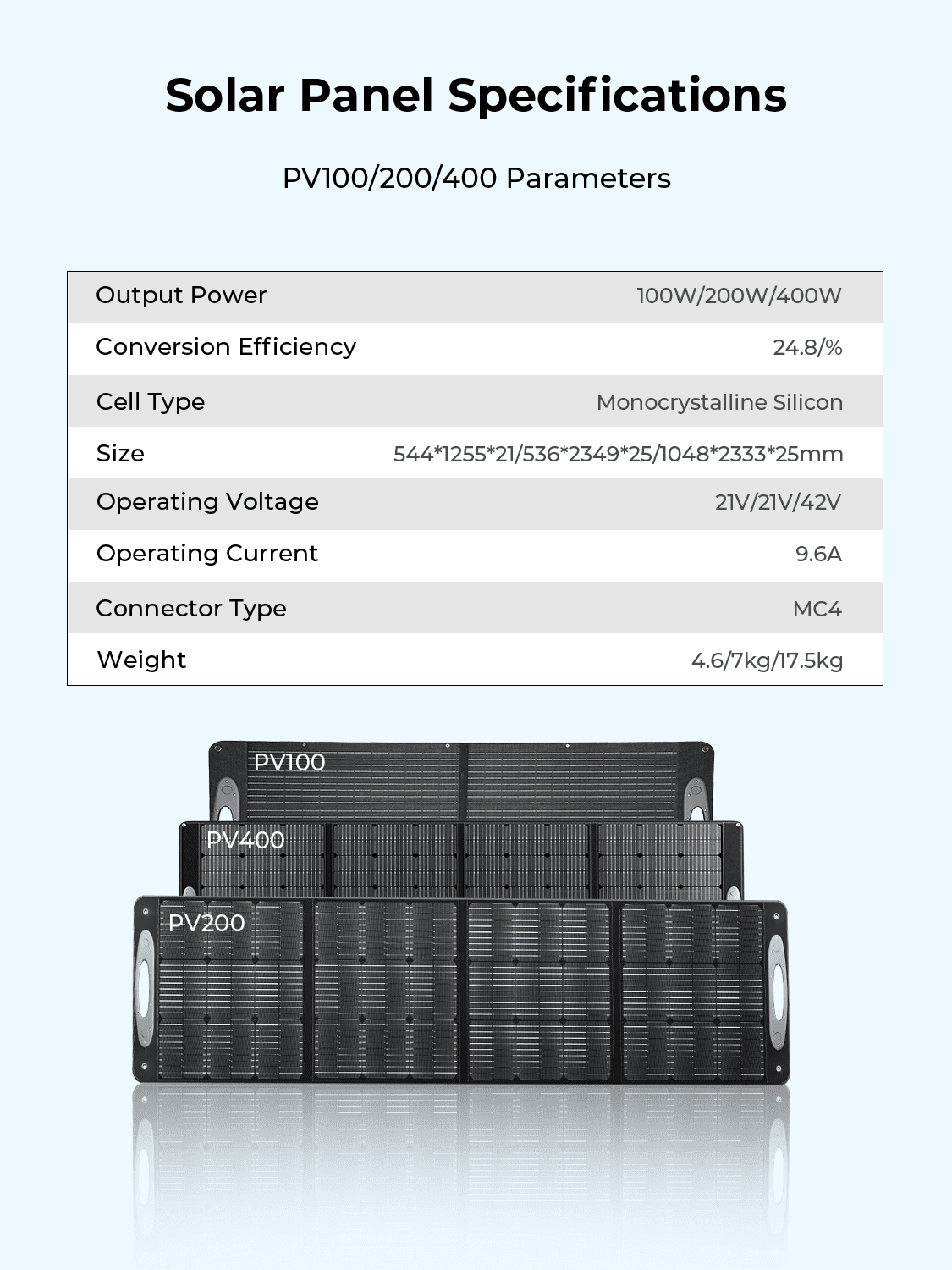 OUKITEL FFPOWER 100W Solar Panel Foldable IP68 Waterproof and Dustproof Monocrystalline Solar Panel High Conversion Efficiency Includes Storage Stand Supports Series/Parallel Connection