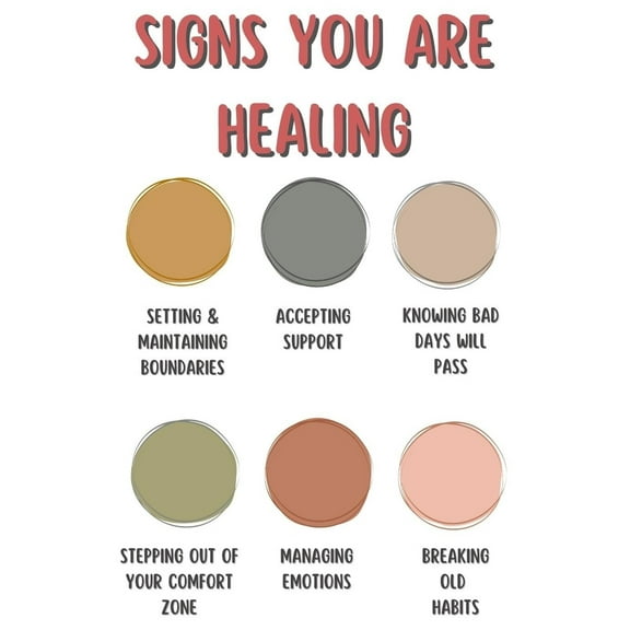 Signs You Are Healing Print Wall Art, Mental Health Recovery Poster, Dbt Therapist Office Wall Decor Modern Artwork Painting For Living Room Office Home Decoration