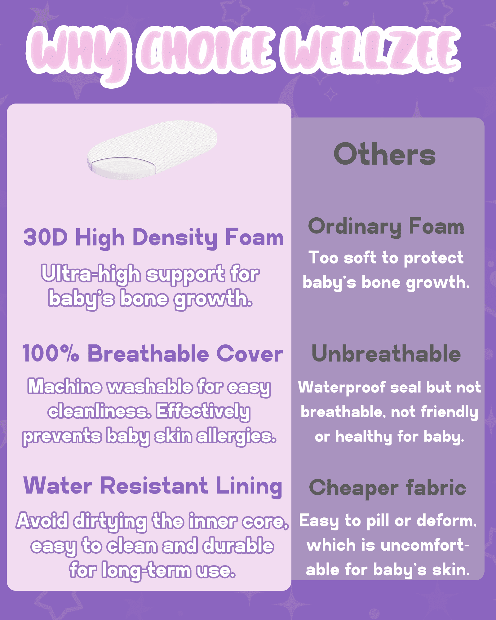 Wellzee Baby Crib Mattress Oval 30"x15", Firm Flat Sleeping Surface, Breathable & Washable Cover, Standard Size Infant Mattress