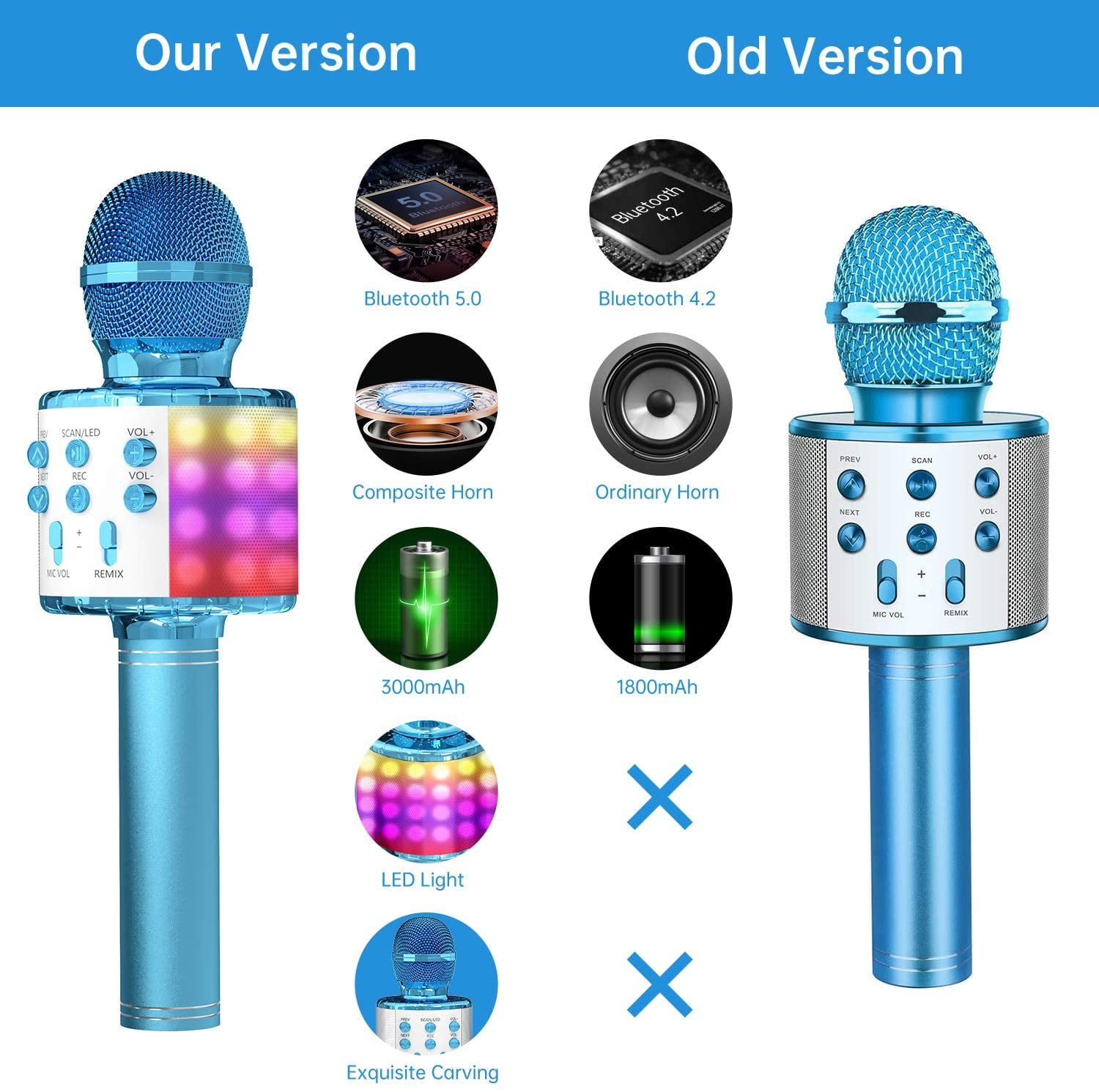 Family Karaoke Microphone, Wireless Bluetooth Karaoke Microphone with LED Lights, Portable Handheld Mic Speaker Machine, Great Gifts Toys for Girls Boys Adults All Age