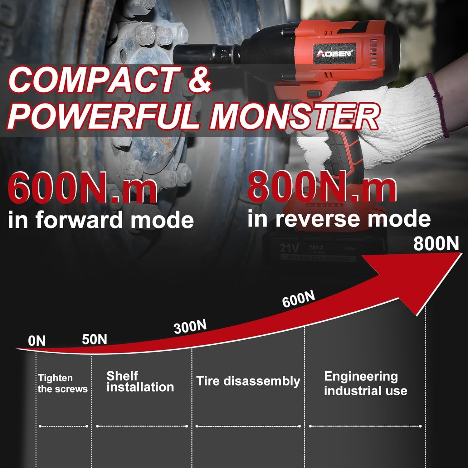 Cordless Impact Wrench 1/2 Inch, Power Impact  Kit,  600N. M/450Ft-lbs High Torque  Impact Driver for  RV , 4.0Ah , , 6 Sockets & Storage Tool Case