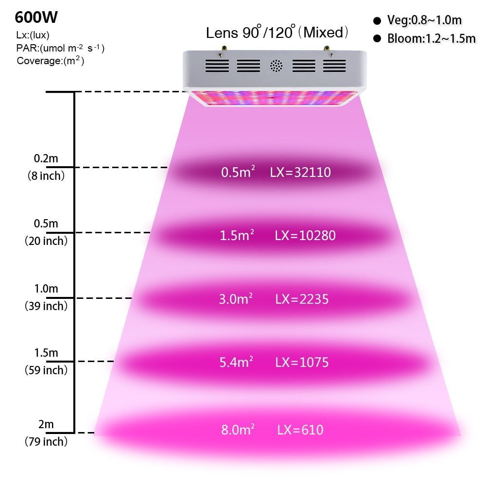 Zimtown Pack Of 6 Double Chips 600w Led Grow Light Full Specturm Zimtown Pack Of 6 Double Chips 600w Led Grow Light Full Specturm For Greenhouse And Indoor Plant Flowering Growing 10w Leds Com