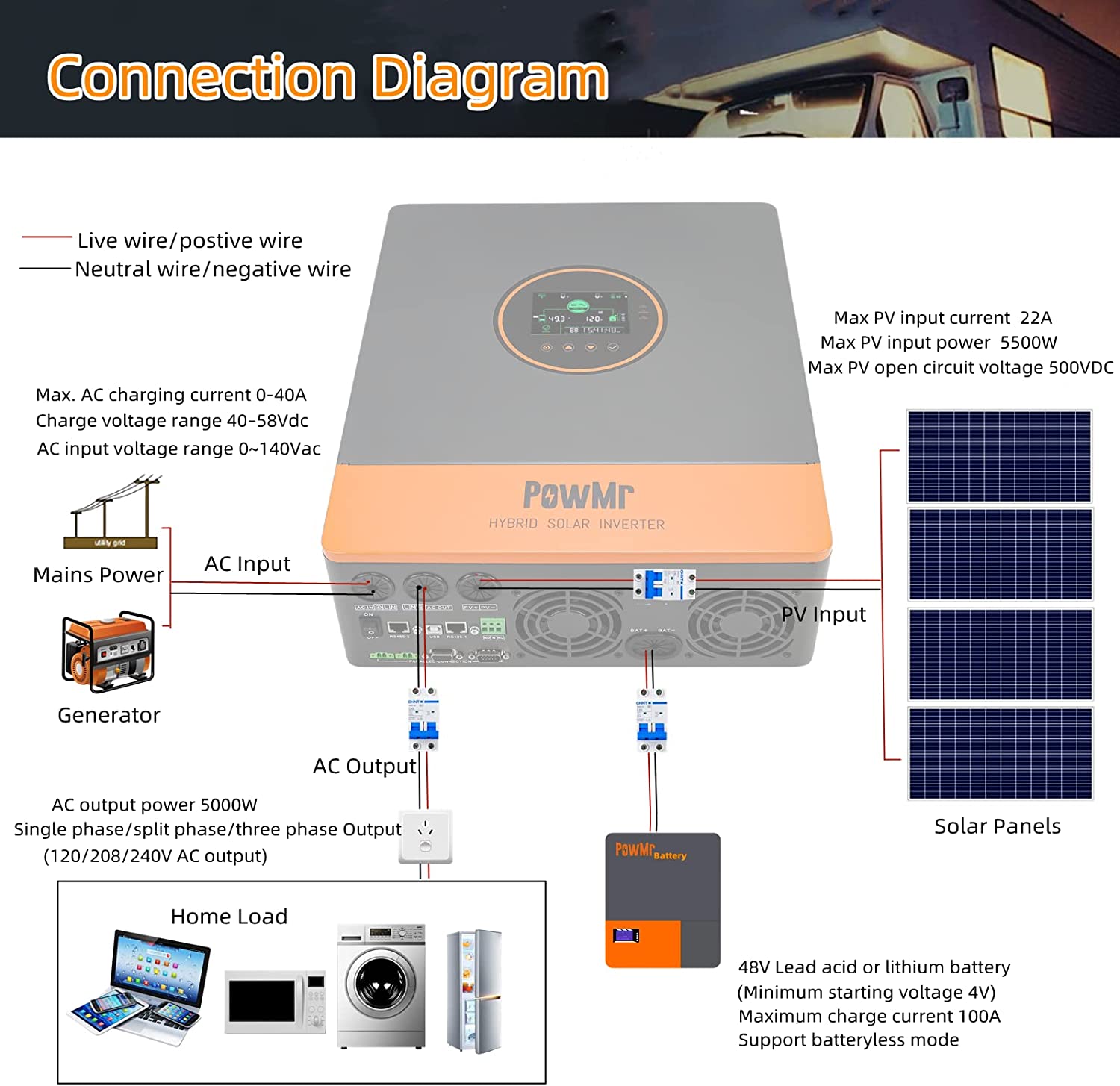 5000W Split Phase120V 110V AC Grid Tie 48V All In One Hybrid Inverter Built 100A MPPT Solar Charger Max Parallel 6 Inverters