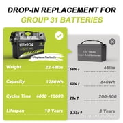 GreenOE 12V 100Ah LiFePO4 Battery Group 31 with Built-in 100A BMS, 15000 Deep Cycles Rechargeable Lithium Battery Prefect for Solar System, Rvs, Marine, Vans, Trailer, Backup (2 Units)