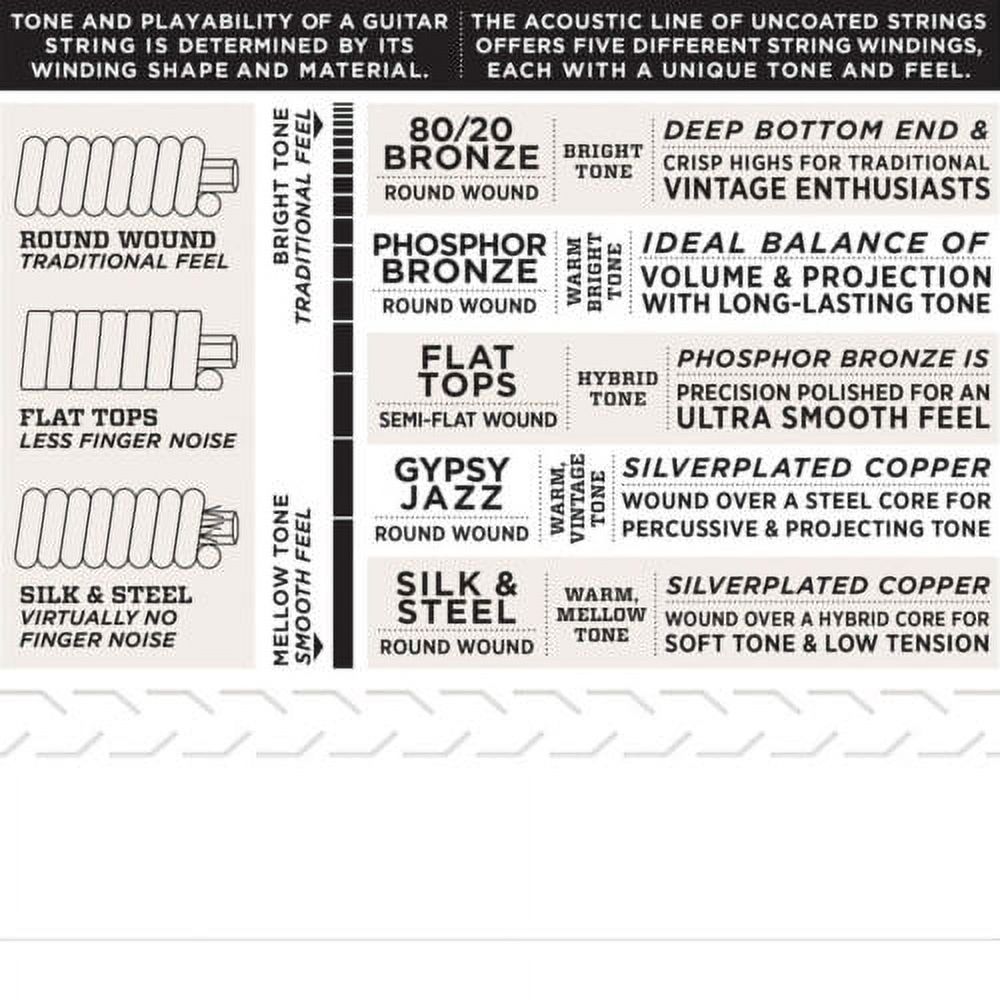 D'Addario Ukulele Strings 2-Pack Tenor Clear Nylon 28,32,41,29 Low G