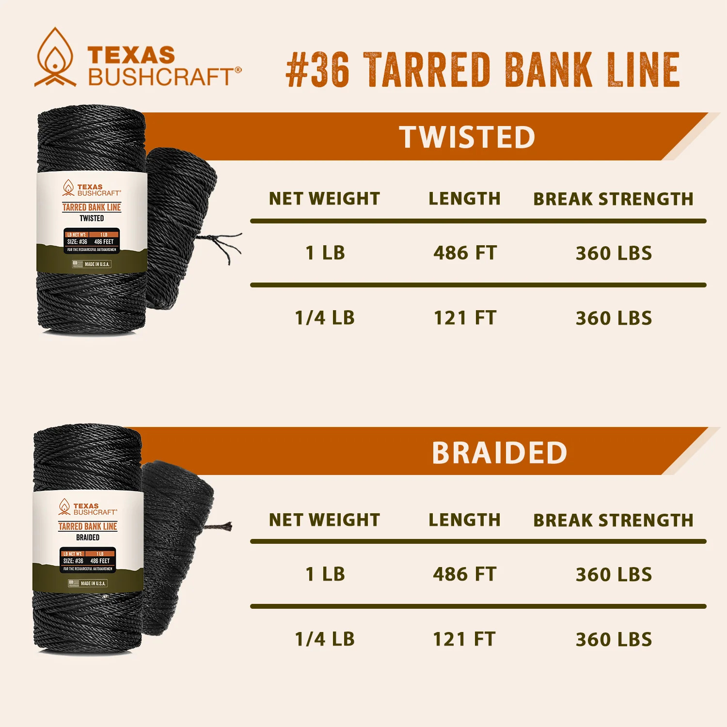 Tarred Bank Line, Size: #36 - 1/4lb - 121ft, Black