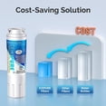 thumbnail image 6 of ICEPURE UKF8001 Compatible with Whirlpool EDR4RXD1, 4396395, Maytag UKF8001, UKF8001AXX, EveryDrop Refrigerator Water Filter 4, RFC0900A, UKF8001AXX-200, UKF8001P, 469006, PUR, Puriclean II, 3Pack, 6 of 9