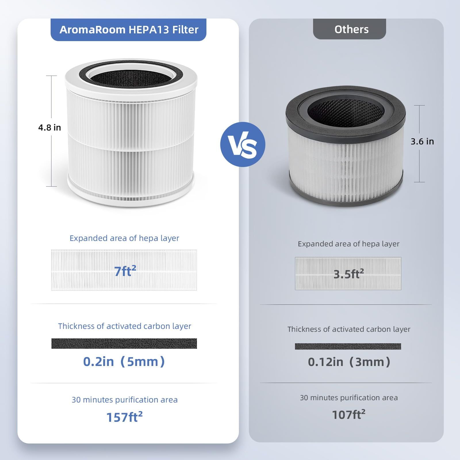 AROMA ROOM AP100/AP102 True Hepa H13 Air Filter Replacement, 2 Packs