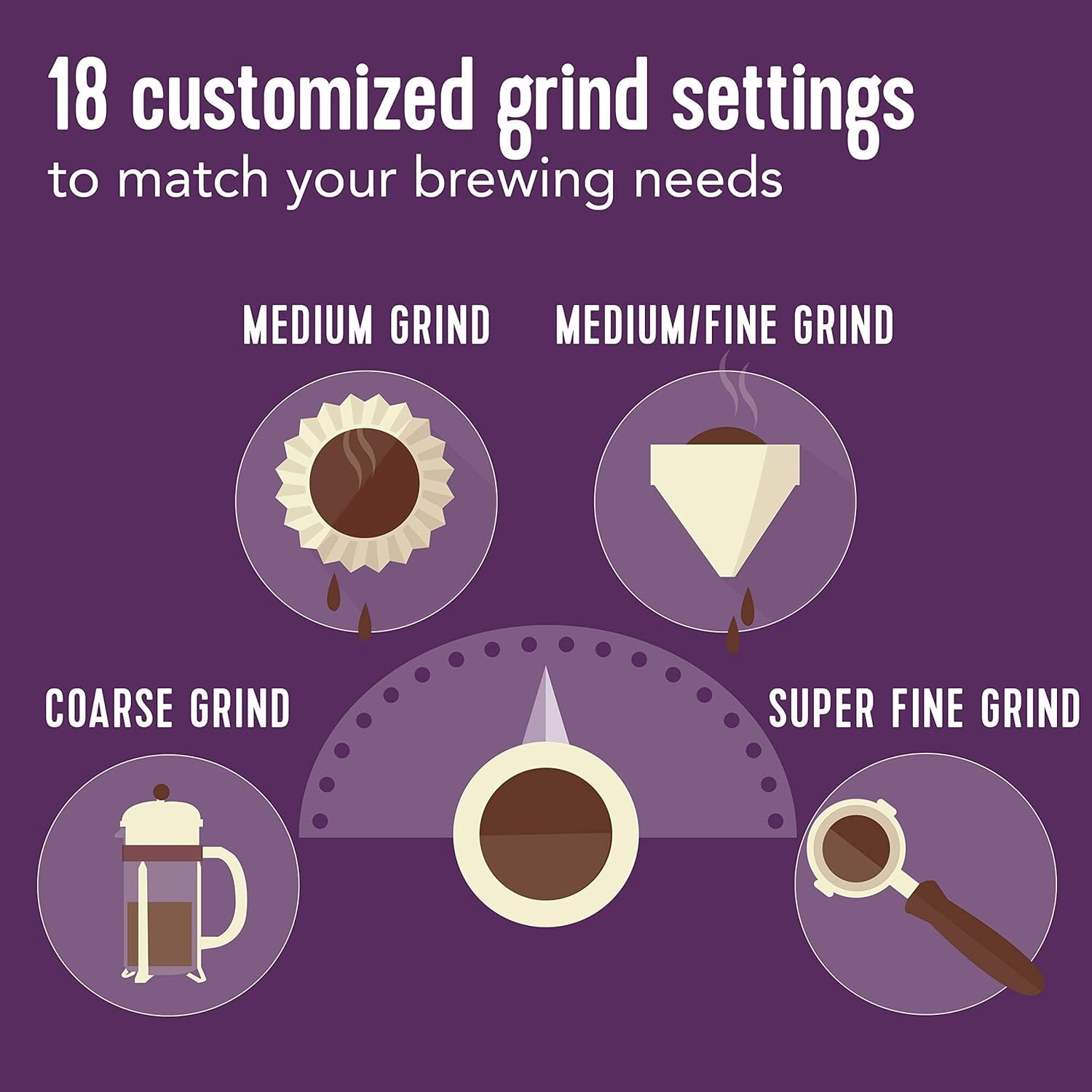 Automatic Burr Mill Coffee Grinder with 18 Custom Grinders Silver