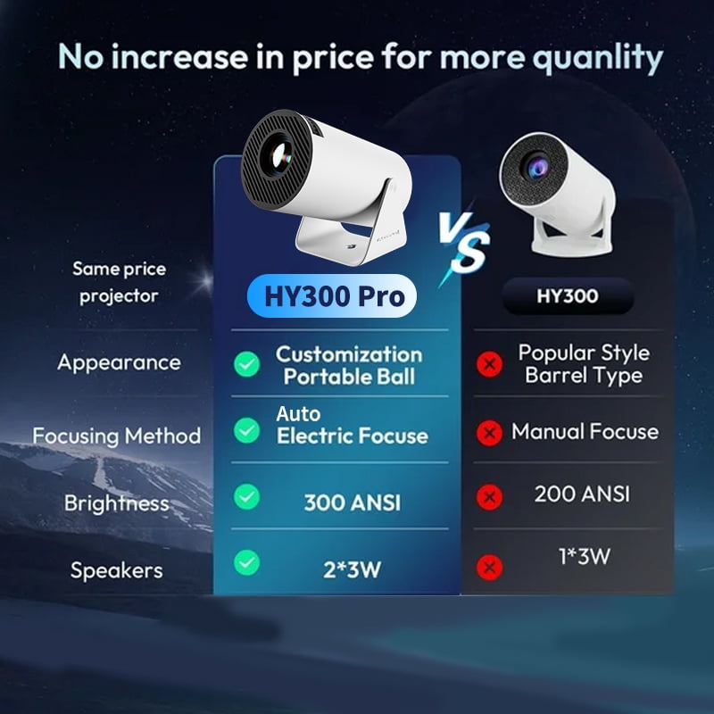 Mini Portable Projector with WiFi 6 and Bluetooth 5.0 Smart Projector 1080P Support Movie Projector 4K Decode Built-in Android 11.0 for Home Theater Compatible for Smartphone/Tablet/Laptop