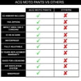 thumbnail image 4 of Pantalones de moto ALPHA CYCLE GEAR impermeables para todas, 4 of 6