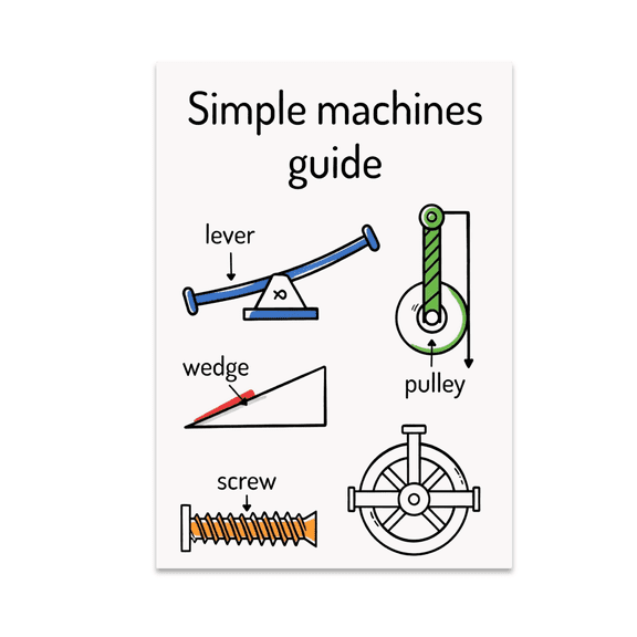 Simple Machines Chart - Science Enthusiast - 13x19 Poster Print