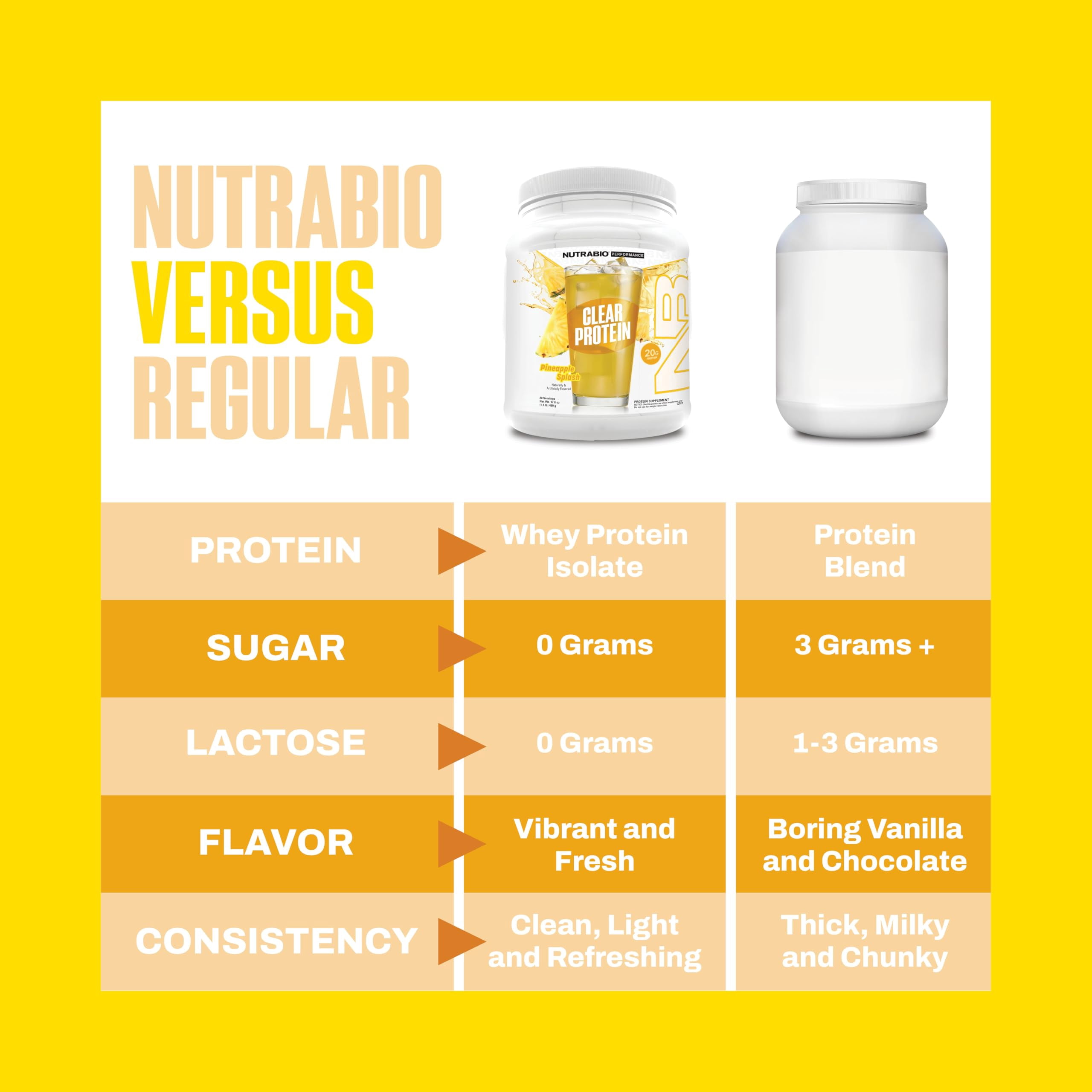 NutraBio Clear Whey Isolate Protein Powder, Pineapple Splash, Zero Sugar, 20 Servings
