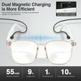 thumbnail image 6 of HZAWHX Smart Glasses with AI,Bluetooth Glasses with 110+ Translation,Smart Glasses for Men&Woman,Multifunctional Bluetooth Glasses for Women Black, 6 of 9