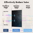 thumbnail image 4 of Rustic Farmhouse 8 Pack Art Acoustic Panels Sound Absorbing abstract grunge dark blue texture black white Decorative Soundproof Wall Panels Self Adhesive for Nursery Game Room Bedroom 48"x32", 4 of 7