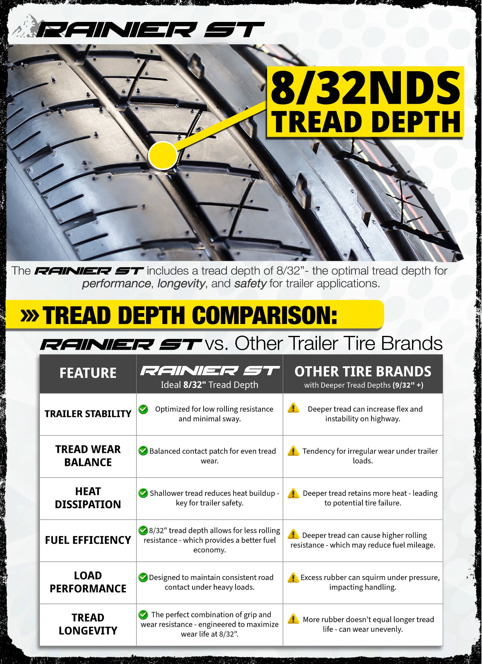 eCustomrim Radial Trailer Tire ST205/75R14 14 Inch Load Range D 6 Year Warranty