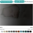 thumbnail image 3 of Outdoor Curtains es Panels for Gazebo Light Blocking Thermal Insulated Grommet Top Back Tab Bottom Weighted with Fixed Rope Biscotti es Width, 3 of 9