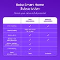 thumbnail image 7 of Roku Indoor Camera SE - Home Security - 2-Pack - Wired Security Camera with 1080p HD & Wi-Fi 6, 7 of 7