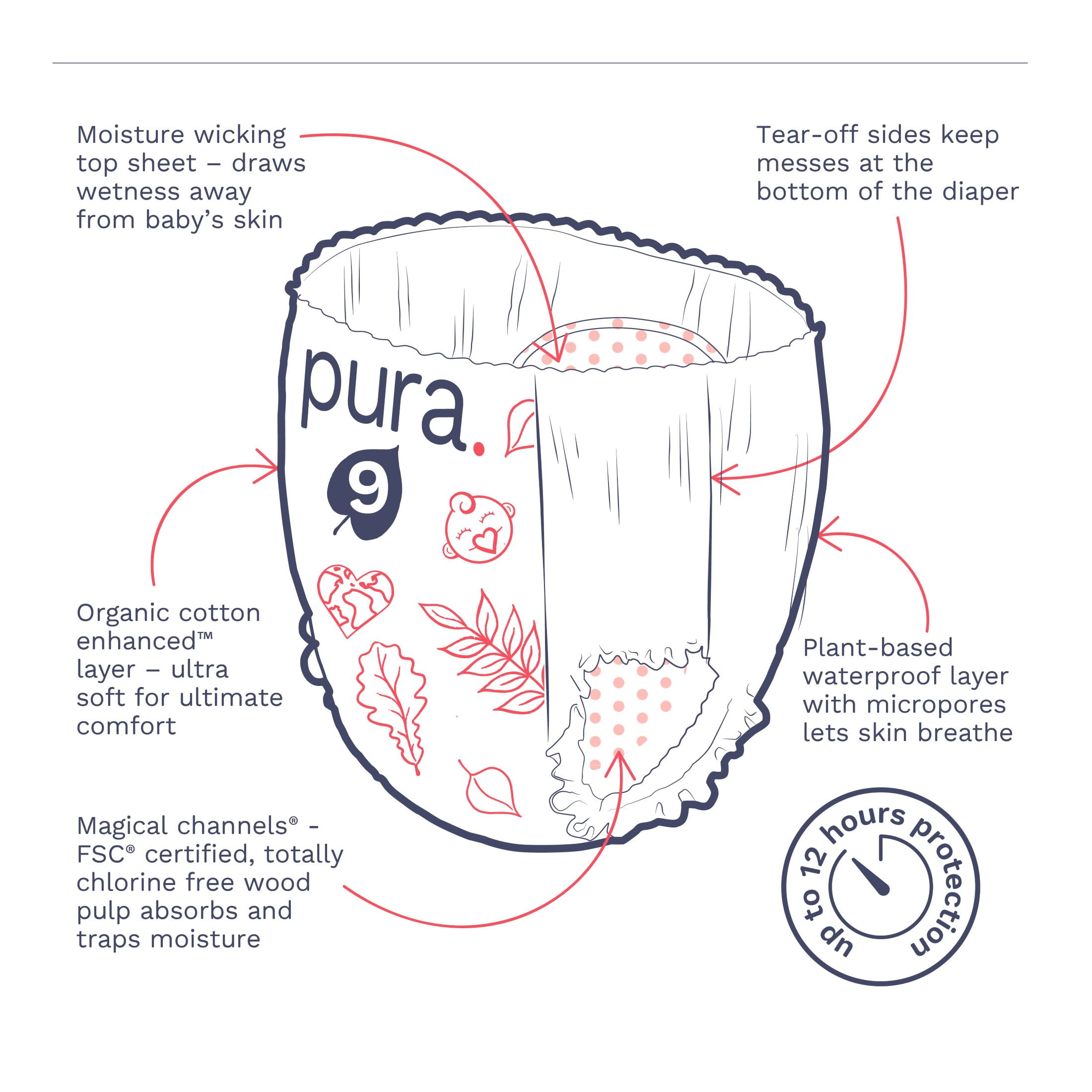 Pura Pull-On Diaper Pants with 360 Degree Stretchy Waistband, Size 9, 45 Count (Choose Your Size and Count)
