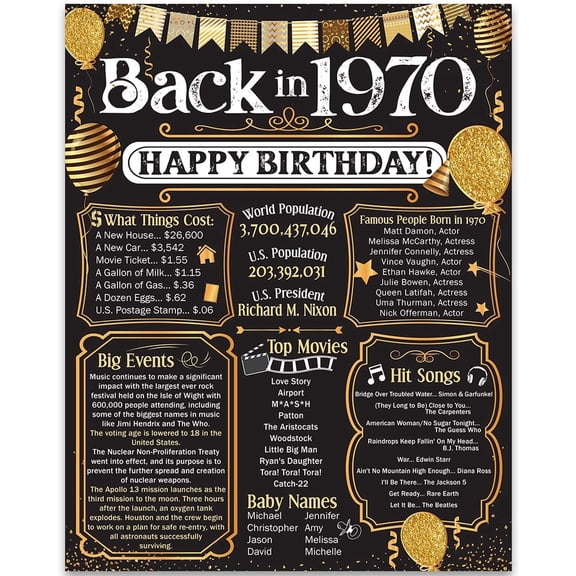 56th Birthday Party Decorations for 56th Birthday (Fifty-six) - Remembering The Year 1970 - Party Supplies - Gifts for Men and Women Turning 56 - Back In 1970 Birthday Card 11x14 Unframed Print
