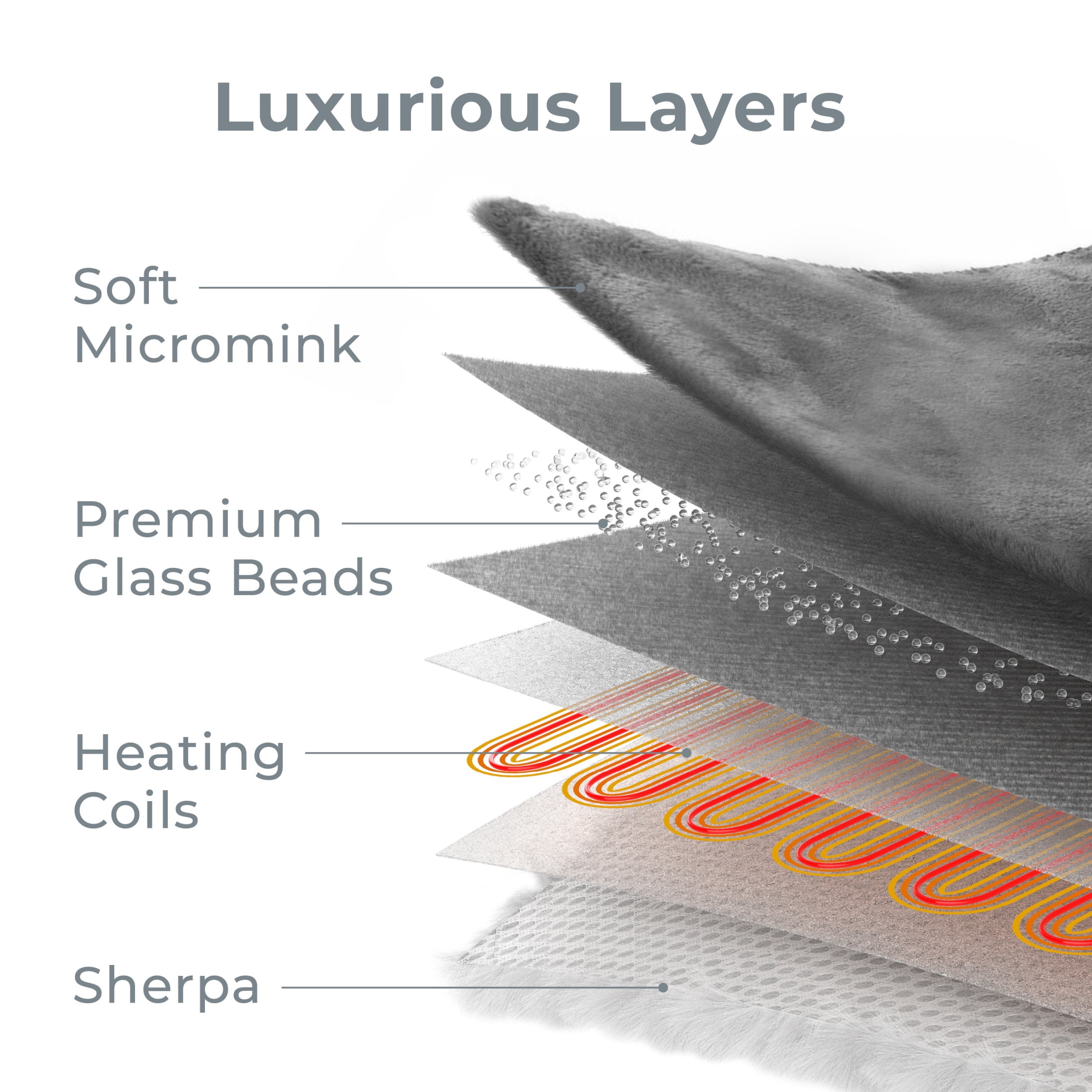 Pure Enrichment WeightedWarmth - 2-in-1 Heated Weighted Blanket, 13 lbs (50” x 60”) Large, 4 Relaxing InstaHeat Settings, Cozy and Soft Micromink and Sherpa, Reversible Throw with Storage Bag