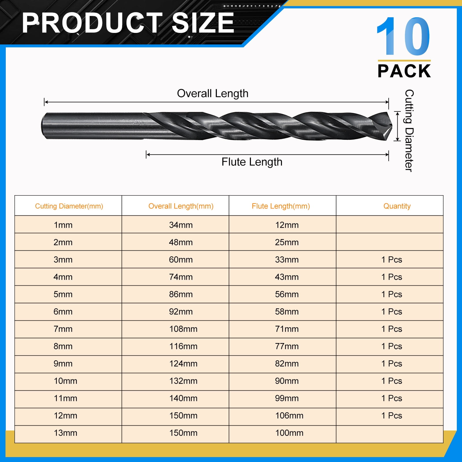 3mm-12mm Drill Bit Set, Jobber Straight Shank Bits Kit M2 High-Speed Steel for Metal Steel Wood 135 Degree Split Point Black Oxide Finish - 10 Pack