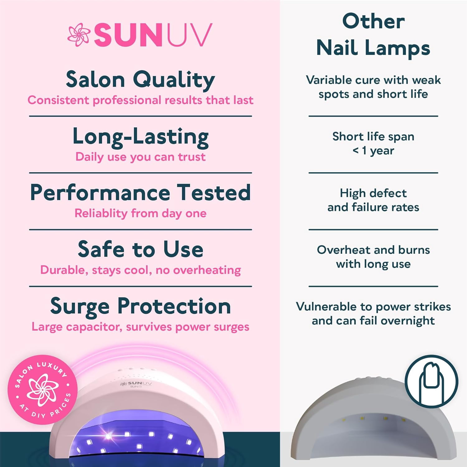 SUNUV SUNone UV Light with 3 Timer Settings 48W UV Nail Dryer for Gel Nails and Polish, Pink