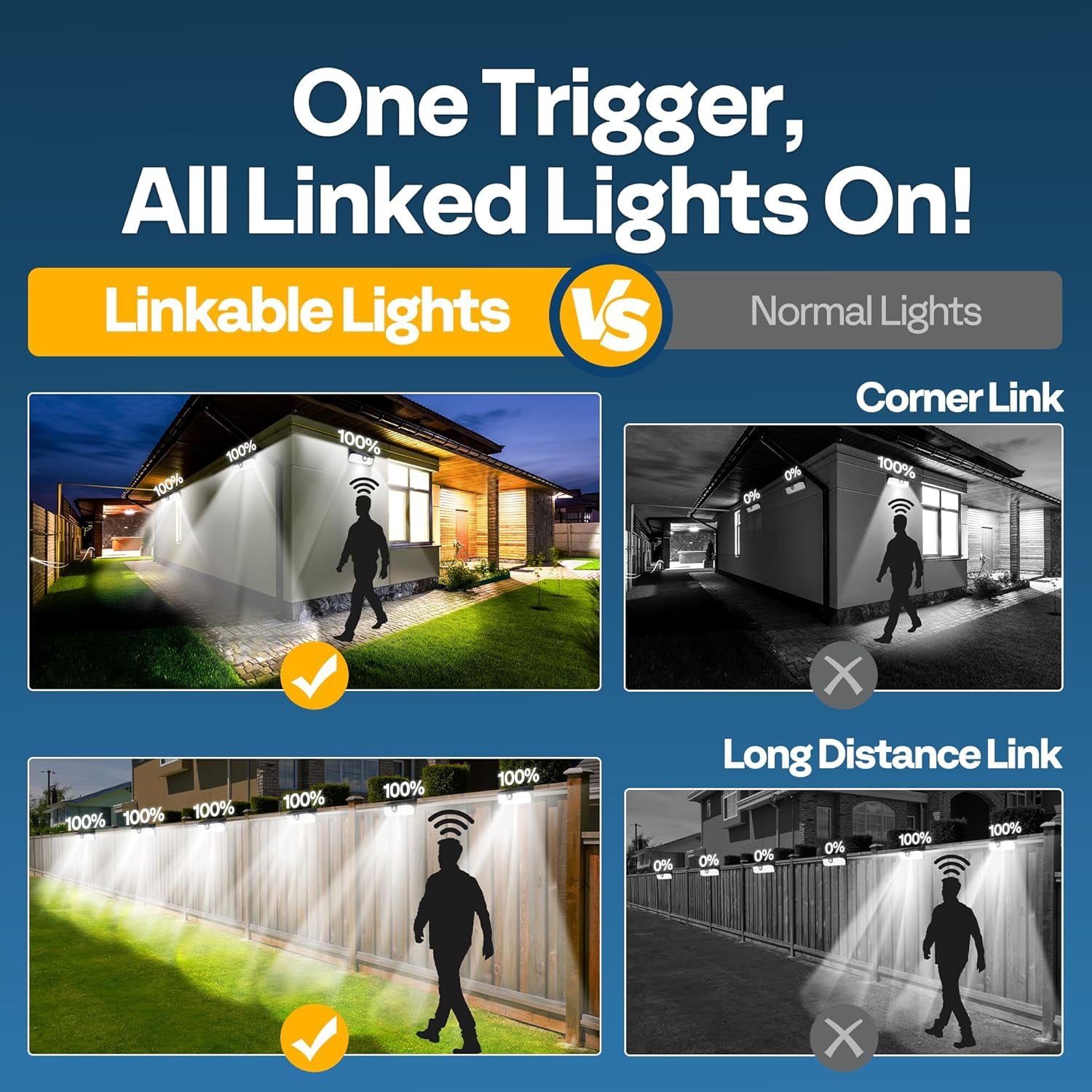 SPECSTAR Linkable Solar Lights Outdoor, 2500LM Motion Sensor Wall Lights with Diffuser for Extra Wide Lighting, IP65 Waterproof, Solar Powered for Fence Garden, Patio, Porch, Yard, 4 Pack