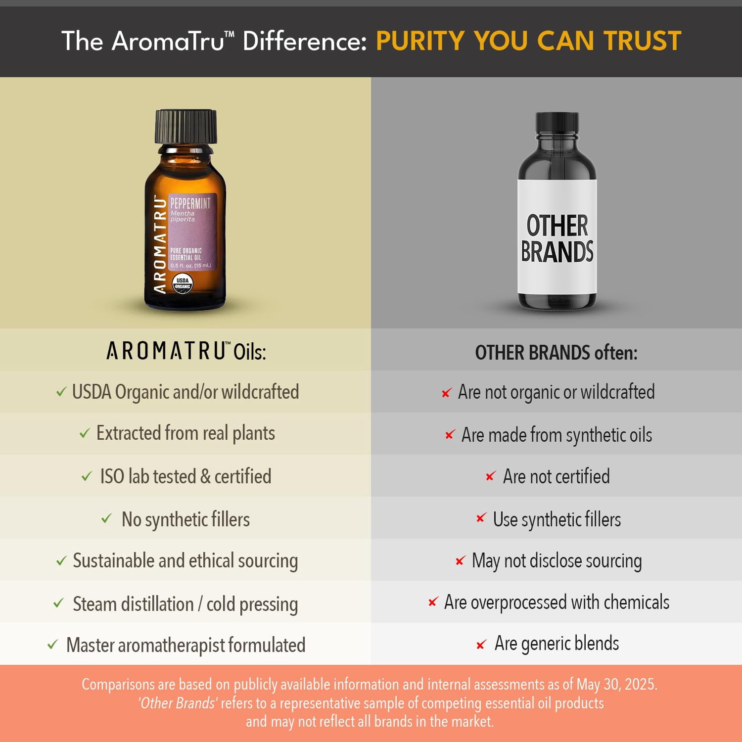 Aromatru Focus Essential Oil Kit with Plug-In Diffuser, 2 fl oz, 4 Count