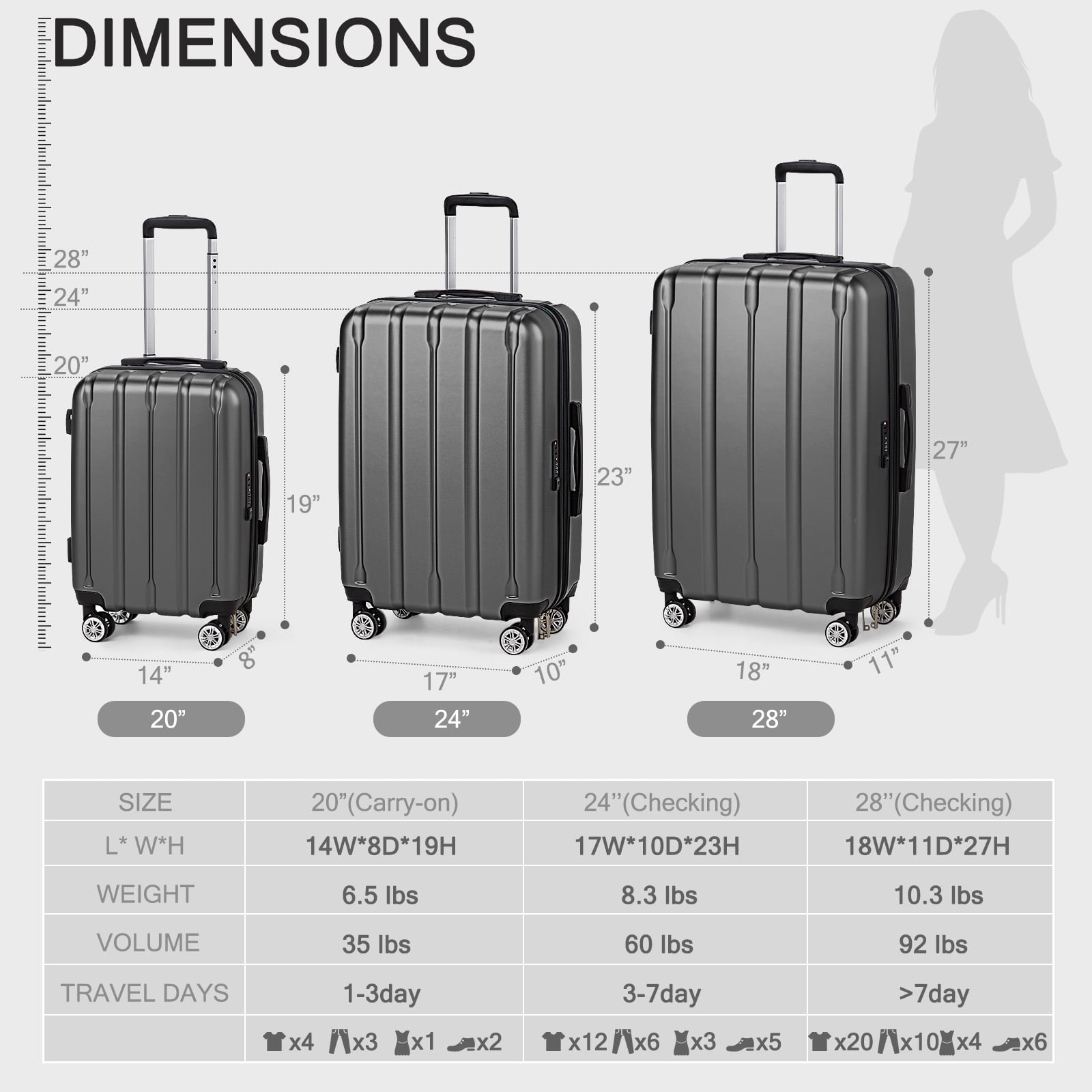 Ktaxon 3-Piece Hardshell Luggage Set Lightweight ABS+PC Carry On Suitcase with TSA Lock, 360° Spinner Wheels Dark Gray