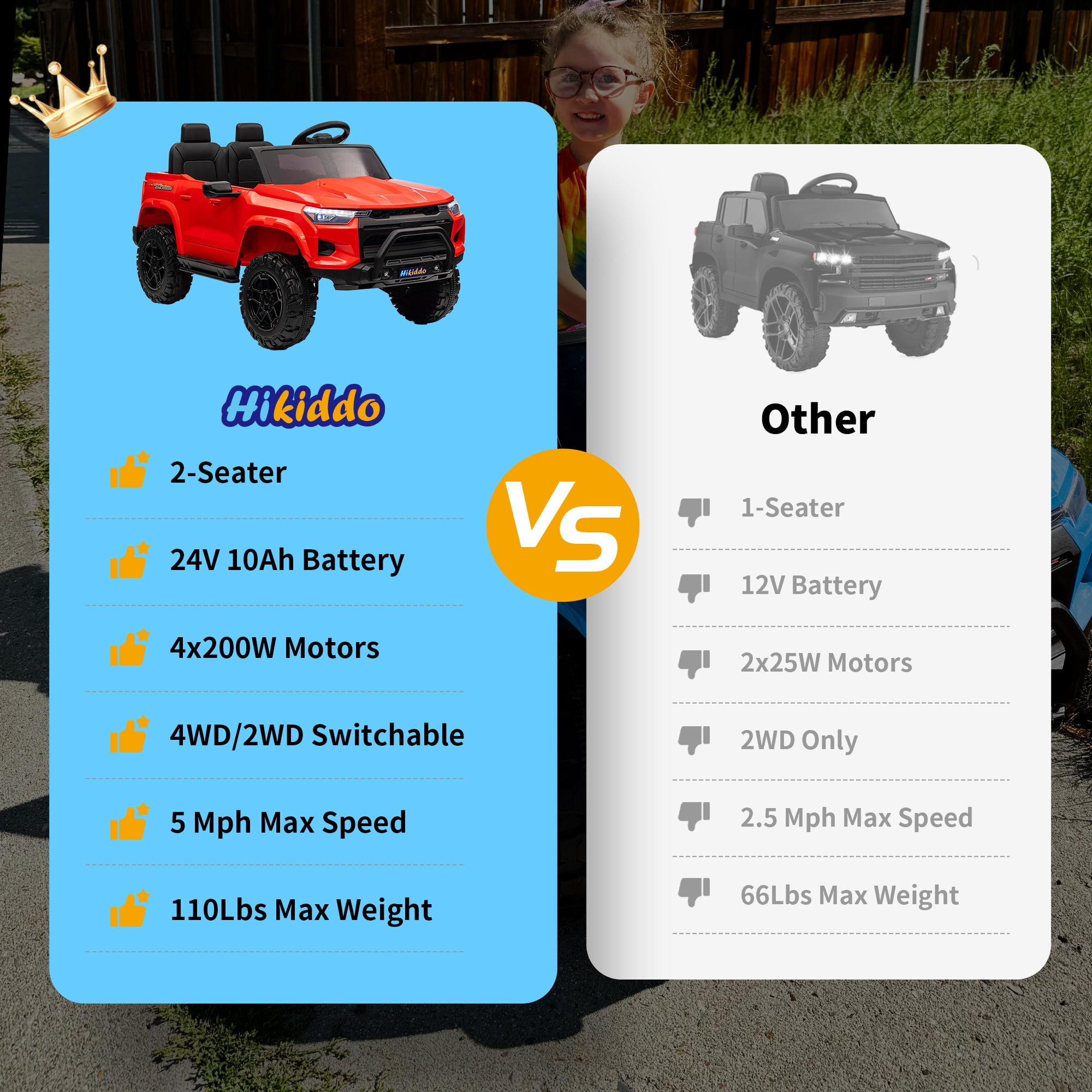 Hikiddo 4WD 2-Seater Electric Car for Kids, 24V 10Ah Ride on Toys Truck for Big Kids w/ Remote, 4x200W Motor - Red