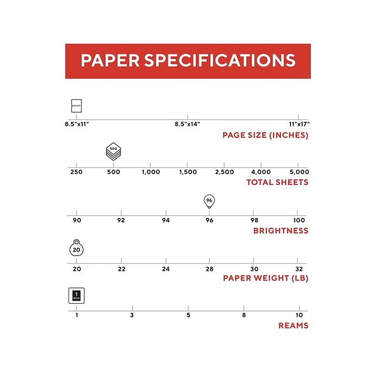 WorkLife Brands, Multipurpose Paper, 8.5x11 inches, 20 lbs., 96
