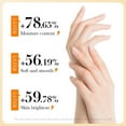 thumbnail image 5 of Salud y Belleza, Cuidado Personal, Cremas y Lociones para Manos, Crema de Manos con Protoplasma de Arroz, Hidratante y Anti-descamación para Primavera y Verano (75 g), Crema Facial, 5 of 5
