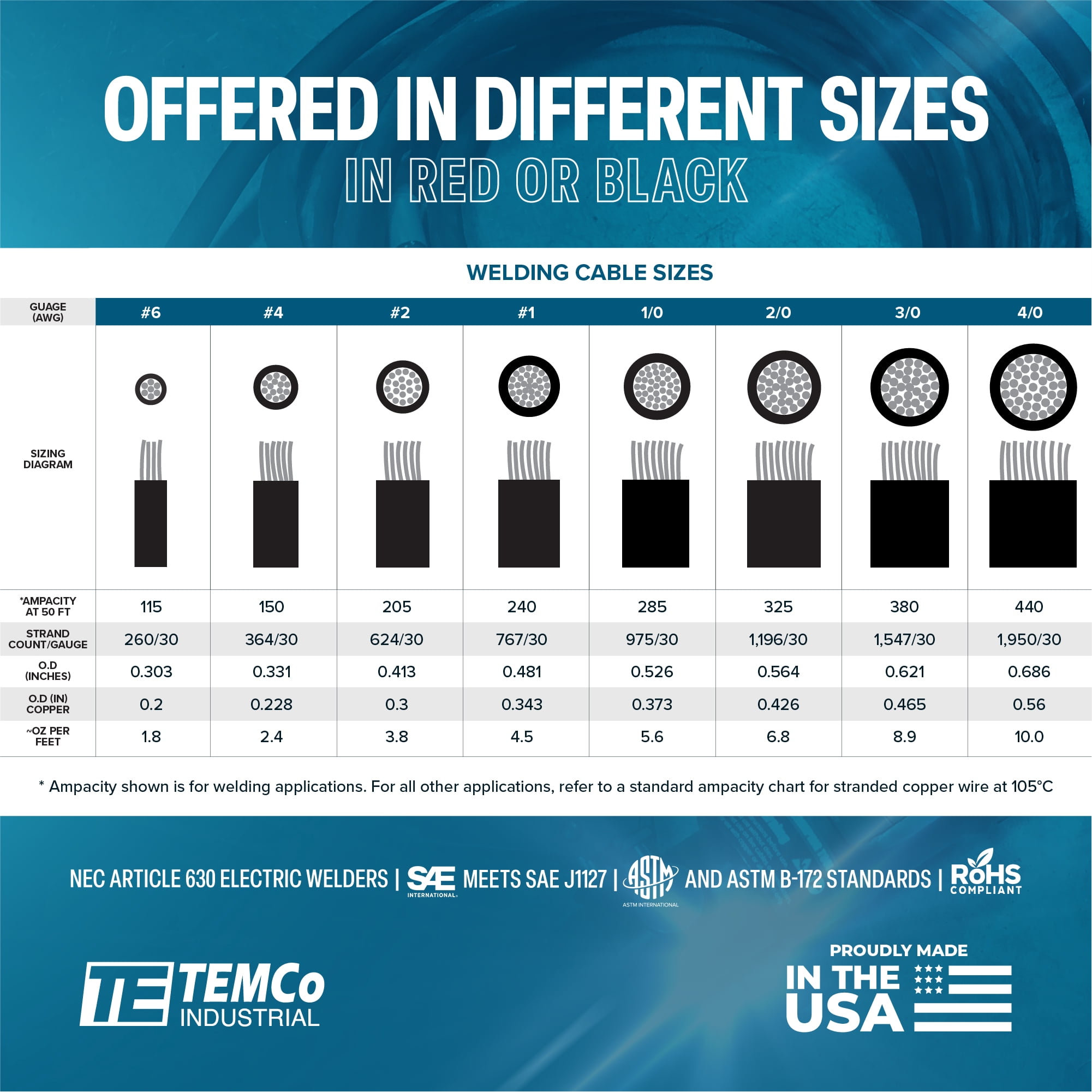 TEMCo 6 Gauge AWG 1000 Ft Black Flexible Copper Welding Cable Battery Wire USA