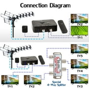 Five Star Black Outdoor 4K HDTV Antenna with 360° Rotation, Long Range Up to 300 Miles, UHF/VHF/FM Radio, Remote Control, J-Pole Included