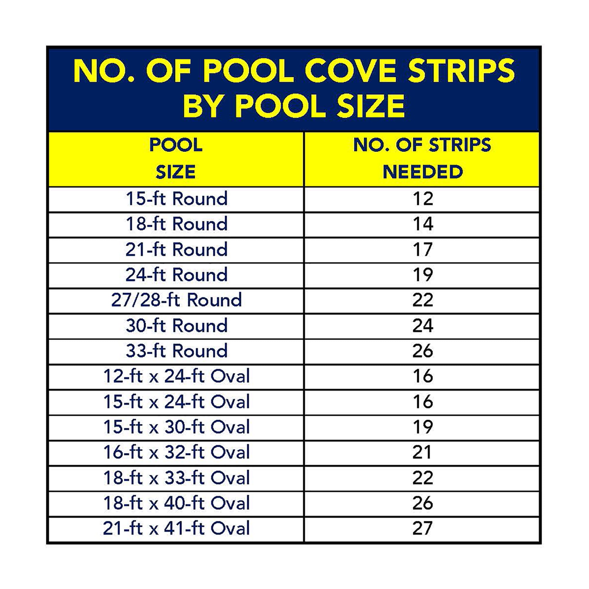 Strip Above Ground Pool Peel and Stick Liner Cove Protection 48in 