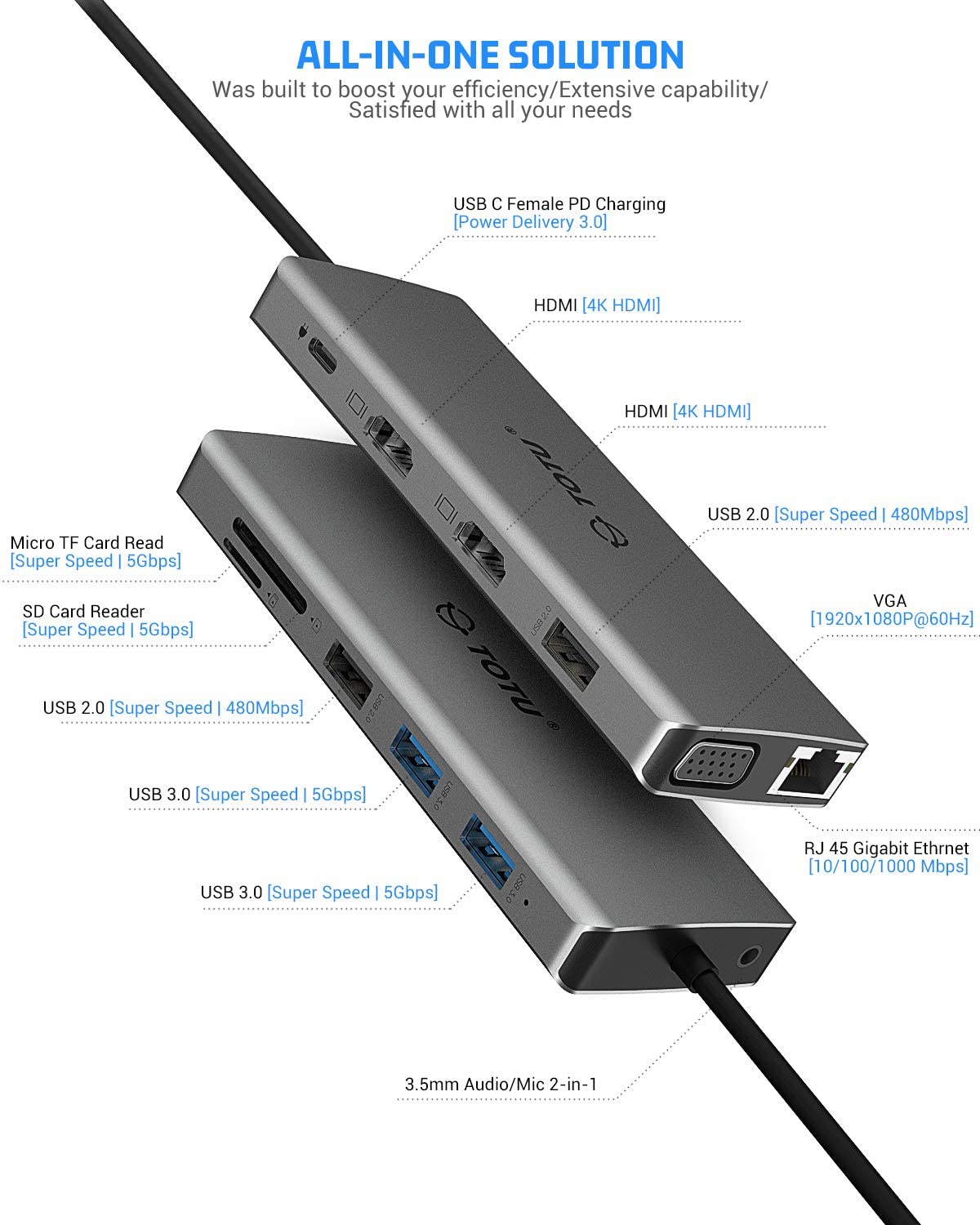 13-in-1 USB-C Hub with Ethernet, 4K HDMI, VGA, PD, SD/TF Cards Reader, Mic/Audio Docking Station for MacBook Pro Air XPS and Other USB-C Laptops