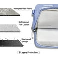 thumbnail image 4 of IBENZER 2025 2024 M2 MacBook Pro 13 Inch Case A2338 A2289 A2251 A2159 A1989 A1706 A1708 (2025-2016), Hard Shell Case & Sleeve Bag & Keyboard Cover & Type-C for Mac Pro 13, Sierra Blue,T13-SIBL+3, 4 of 8
