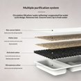thumbnail image 4 of ERK High Performance Replacement Filter Cartridge For Water And Dispenser Systems, 4 of 4