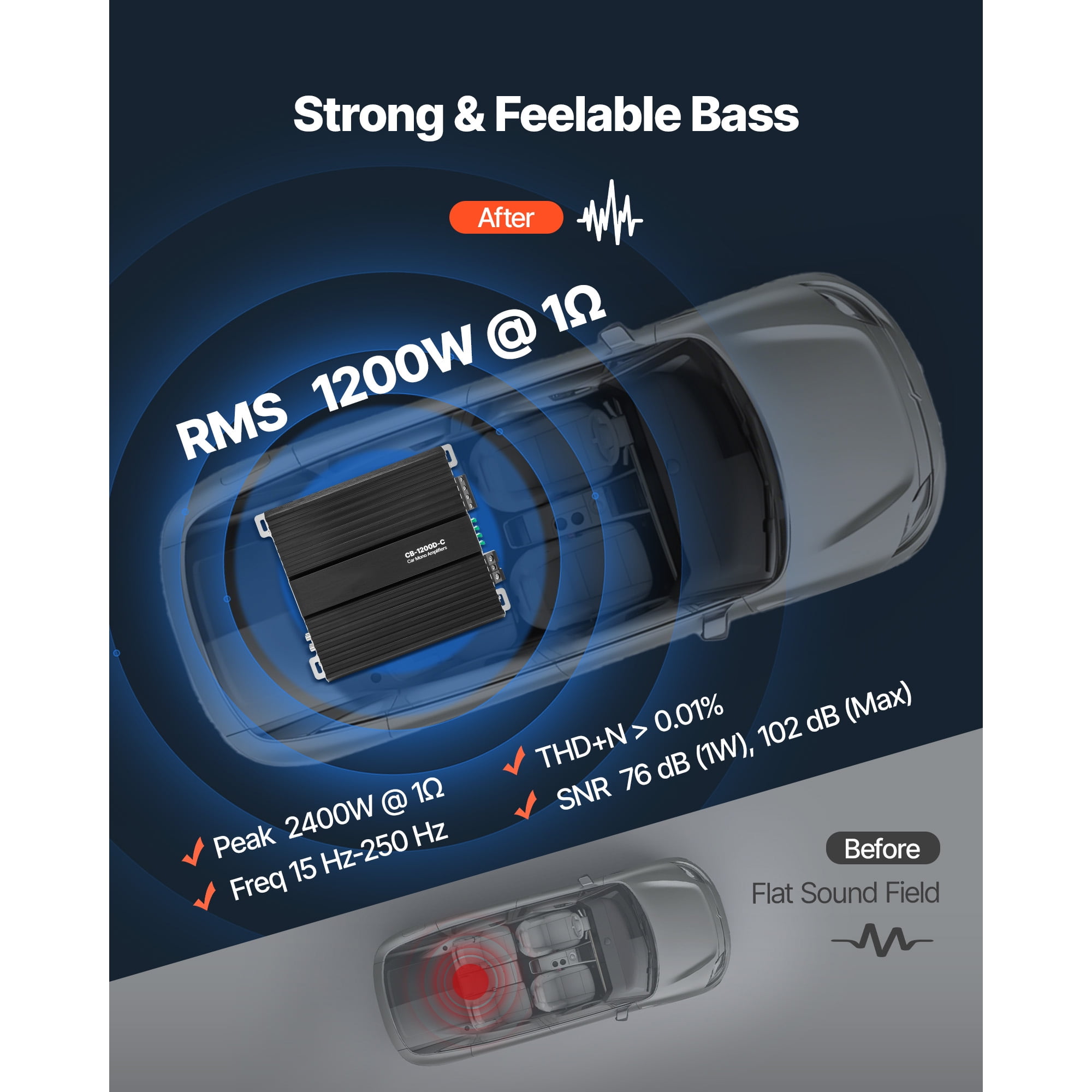 KFFKFF Monoblock Car Amplifier, 1200W RMS Max Power, 1/2/4 Ohm Compatibility, Single-Channel Class D Audio Amplifier with Adjustable Subwoofer Control, Low Pass Filter, Enhanced Bass Boost